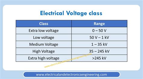 what voltage is considered low.